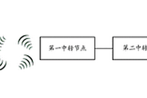 废液收集器监测系统及监测方法