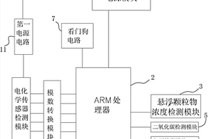 基于环境的大气综合数据监测系统