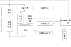 水情数据监测装置