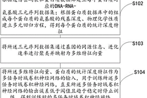 基于多任务时域卷积神经网络的蛋白质结构预测方法及装置