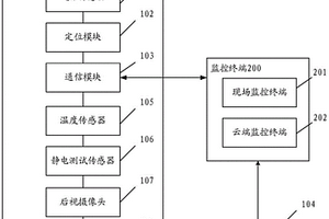 车辆运输实时监测系统及方法