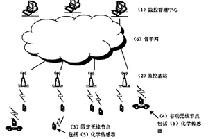 基于无线传感器网络的微量爆炸物监测系统、装置及方法