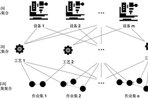 基于强化学习和图神经网络的柔性车间作业调度方法