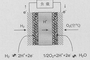 利用氢传感器测量空气中氢气含量的方法