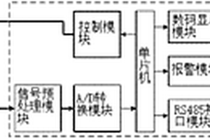 六氟化硫充气式电流互感器绝缘状态在线监测系统及方法