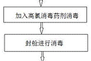 用于不锈钢化学品船淡水舱消毒清洗的方法