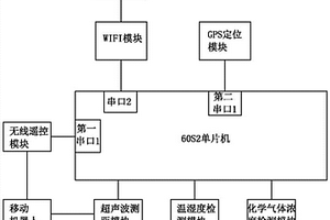 基于移动机器人的环境侦测装置