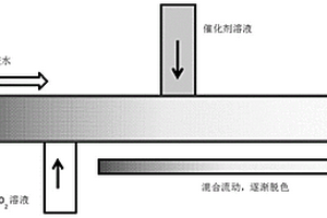 流动化学法催化染料废水脱色的方法