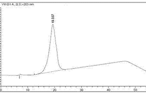 硫糖肽含量的测定方法