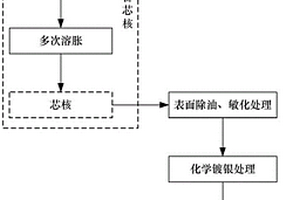 水洞三维流场PIV测试用示踪粒子及其制备方法