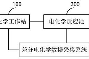 原位X-射线吸收谱测试装置、方法