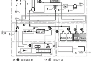 环境空气氨气含量的精准在线监测方法及系统