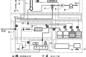 环境空气氨气含量的精准在线监测系统