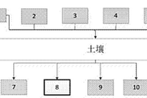 农田面源污染县域地下淋溶总磷排放量的预测方法