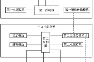 家用空气质量监测系统