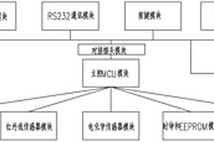 矿用汽车尾气多参数测定仪