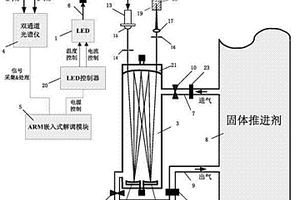 固体火箭推进剂挥发气体光纤无损在线监测装置