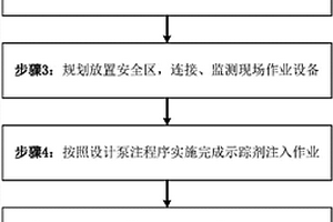 利用环保型示踪剂测试水平井各段油气水剖面方法及系统