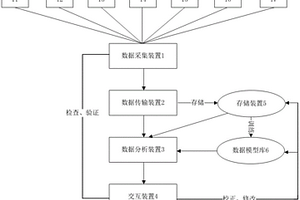 水质监测系统