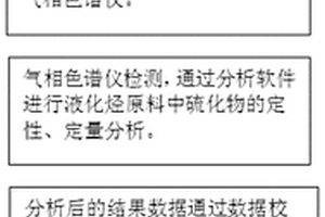 液化烃原料中硫杂质在线监测系统、方法及应用