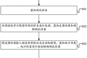 协议的测试方法、装置、电子设备及存储介质