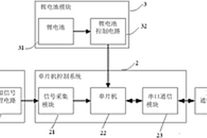 无线式有毒气体监测仪