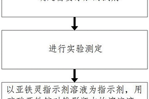 水质重铬酸盐测定方法