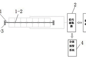 柔性薄膜式氢敏传感器及氢泄漏监测防护系统