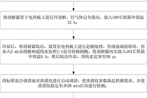 高压密闭消解-电感耦合等离子体质谱测定煤中锂的方法