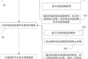 基于全基因组选择烟草有害成分预测方法及应用