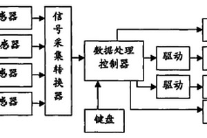 空气质量监测仪