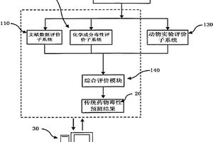 传统药物的心血管毒性评价预测系统及其方法