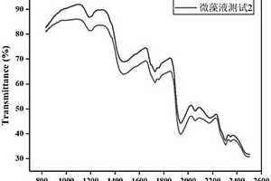 基于近红外光谱技术的DHA含量原位无损测定方法