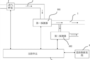 吸气式探测器装置