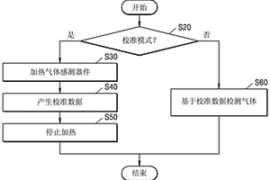 用于提供自校准的气体传感器和气体感测方法