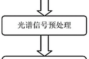 三维荧光光谱结合PARAFAC算法测定混合色素溶液中色素含量的方法