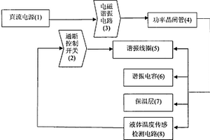 持续电磁场化学催化反应系统