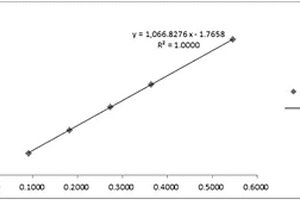 ASE‑HPLC法测定人参中多种人参皂苷的方法