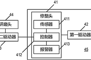 研磨垫修整器及化学机械研磨装置