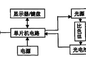 探头式比色测量仪