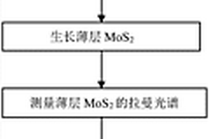 测量微量物质的方法