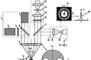分光瞳激光共焦CARS显微光谱测试方法及装置