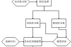 基于鲁棒回归建模预测烤片烟气苯并芘的方法