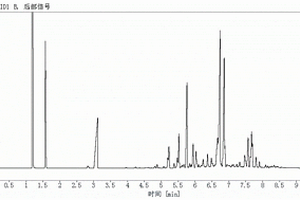 原甲酸酯粗品中原甲酸酯含量的测定方法