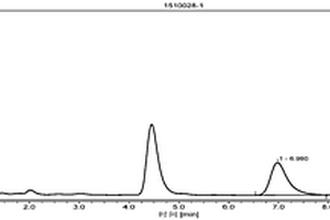 ASE‑HPLC法测定紫苏子中迷迭香含量的方法