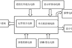 多参数测定器