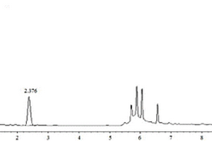 ASE‑HPLC法测定黄芪中毛蕊异黄酮葡萄糖苷含量的方法