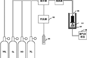 SCR脱硝系统催化剂在氨氧化状态下的动力学参数测量方法