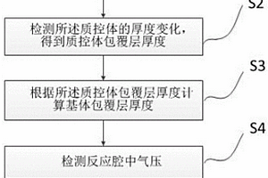 原子层沉积前驱体用量的监测系统及其方法与应用