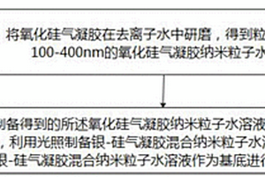 利用化学合成方法制备SERS基底的方法